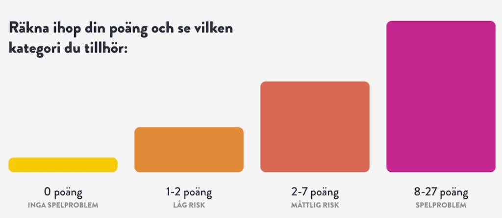 Dunder Casino ansvarsfullt spelande