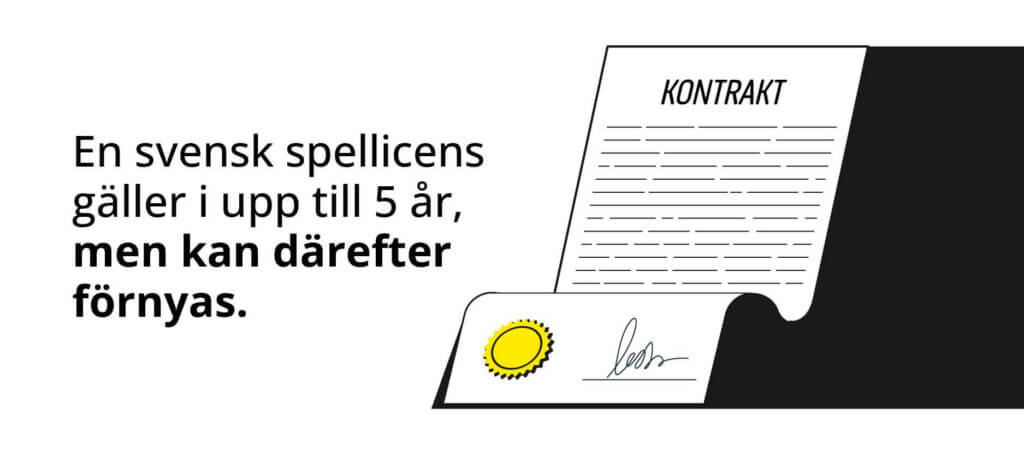 Giltighetstiden för en svensk spellicens