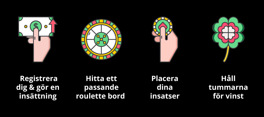 Så börjar du spela roulette online