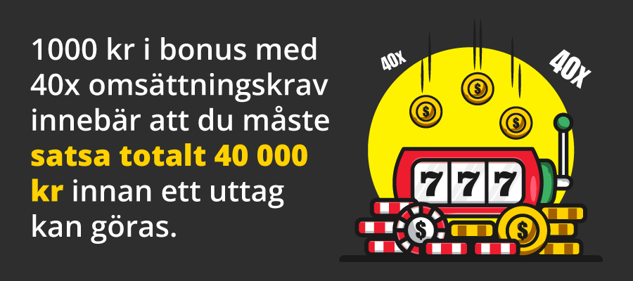 Hur omsättningskrav på casinon fungerar