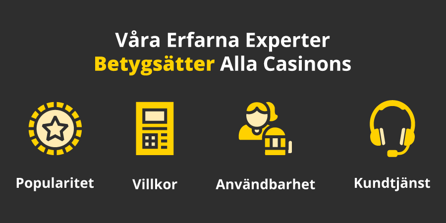 Casinoguidens betygssystem